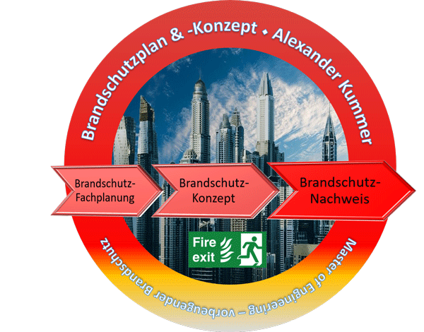 Brandschutz-Fachplanung durch Brandschutzplan & -Konzept Alexander Kummer